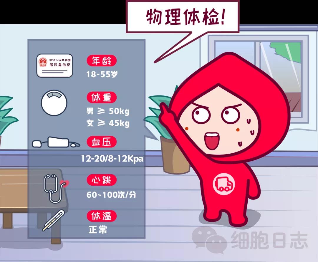 献血不合格？别怕！仔细了解一下献血前血液检测