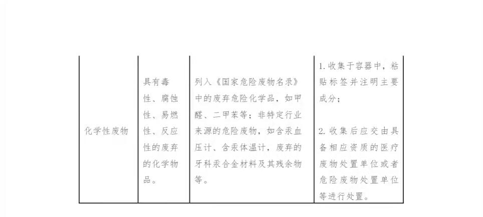 关于印发医疗废物分类目录（2021 年版）的通知