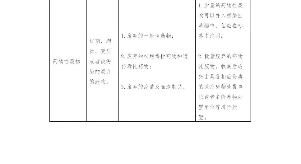 关于印发医疗废物分类目录（2021 年版）的通知
