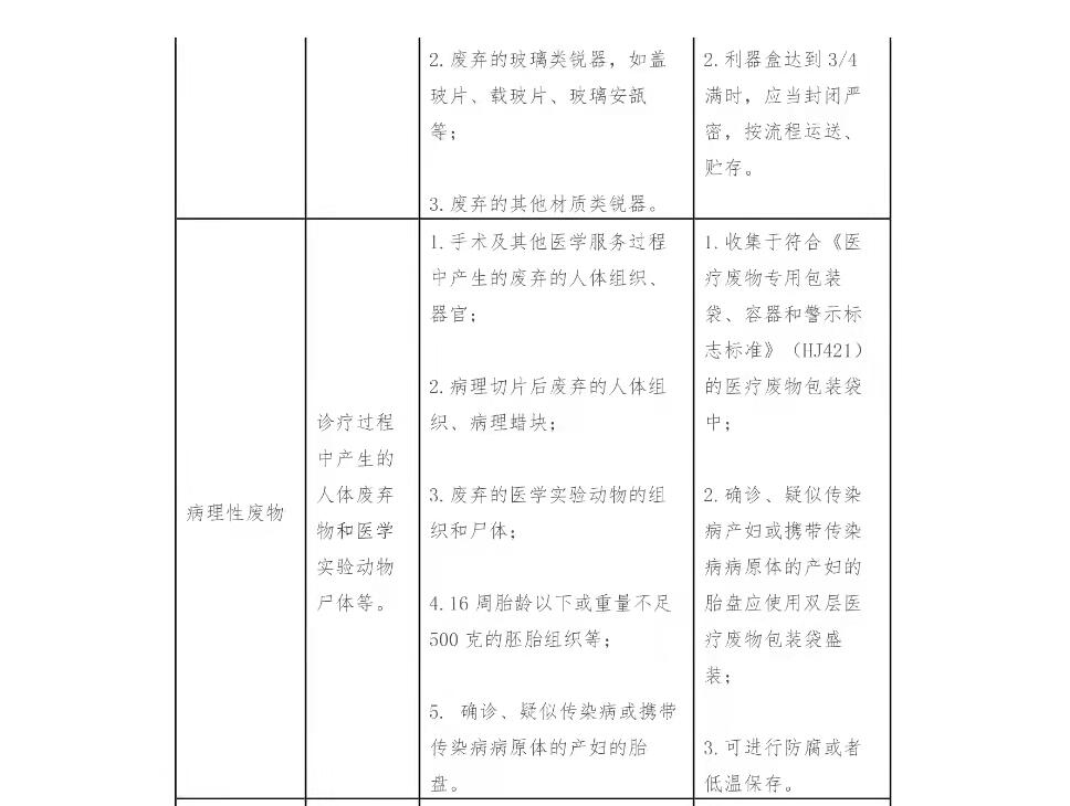 关于印发医疗废物分类目录（2021 年版）的通知
