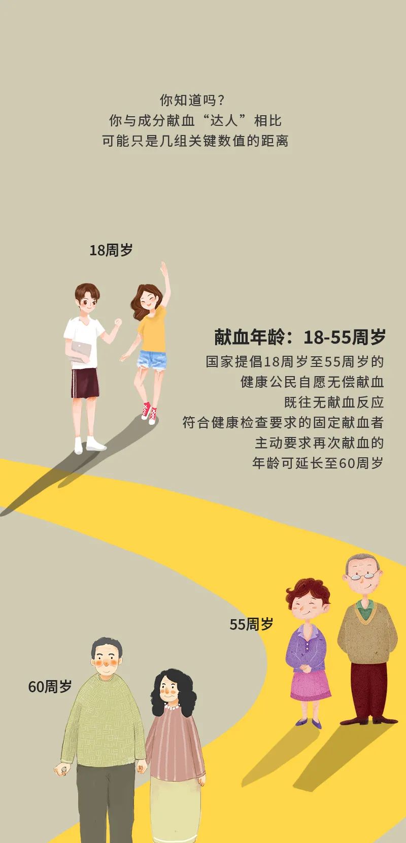数说献血 | 这些数字，与成分献血者息息相关……