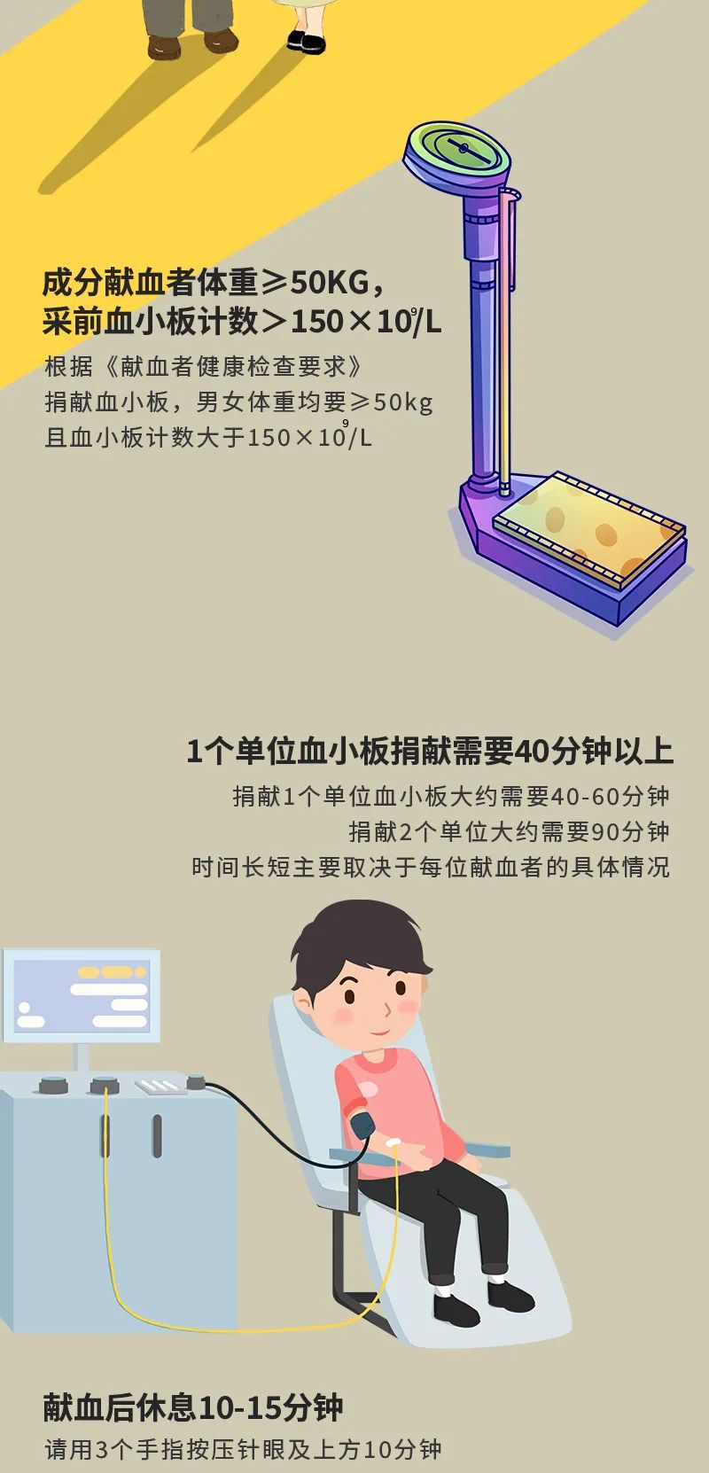 数说献血 | 这些数字，与成分献血者息息相关……