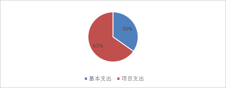 北京市红十字血液中心2024年单位预算报表