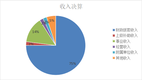 2023年度部门决算公开