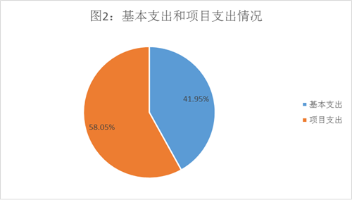 2023年度部门决算公开