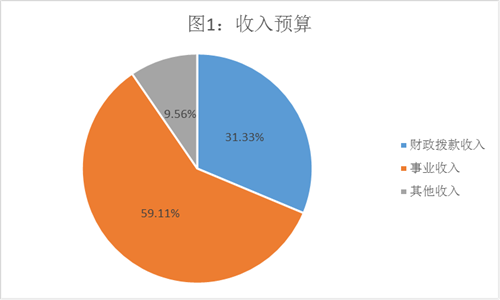 2023年度部门决算公开