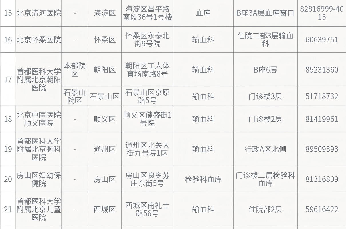 为民服务实事