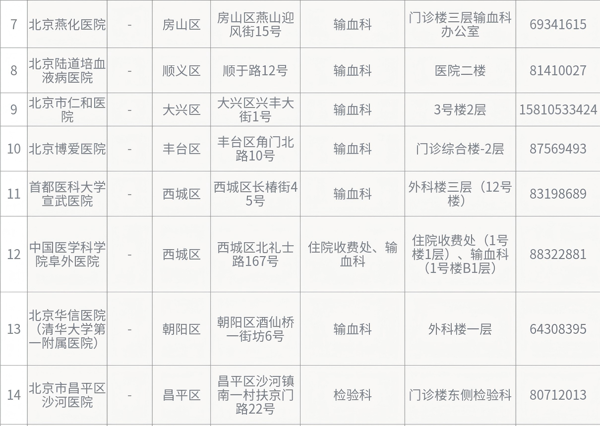 为民服务实事