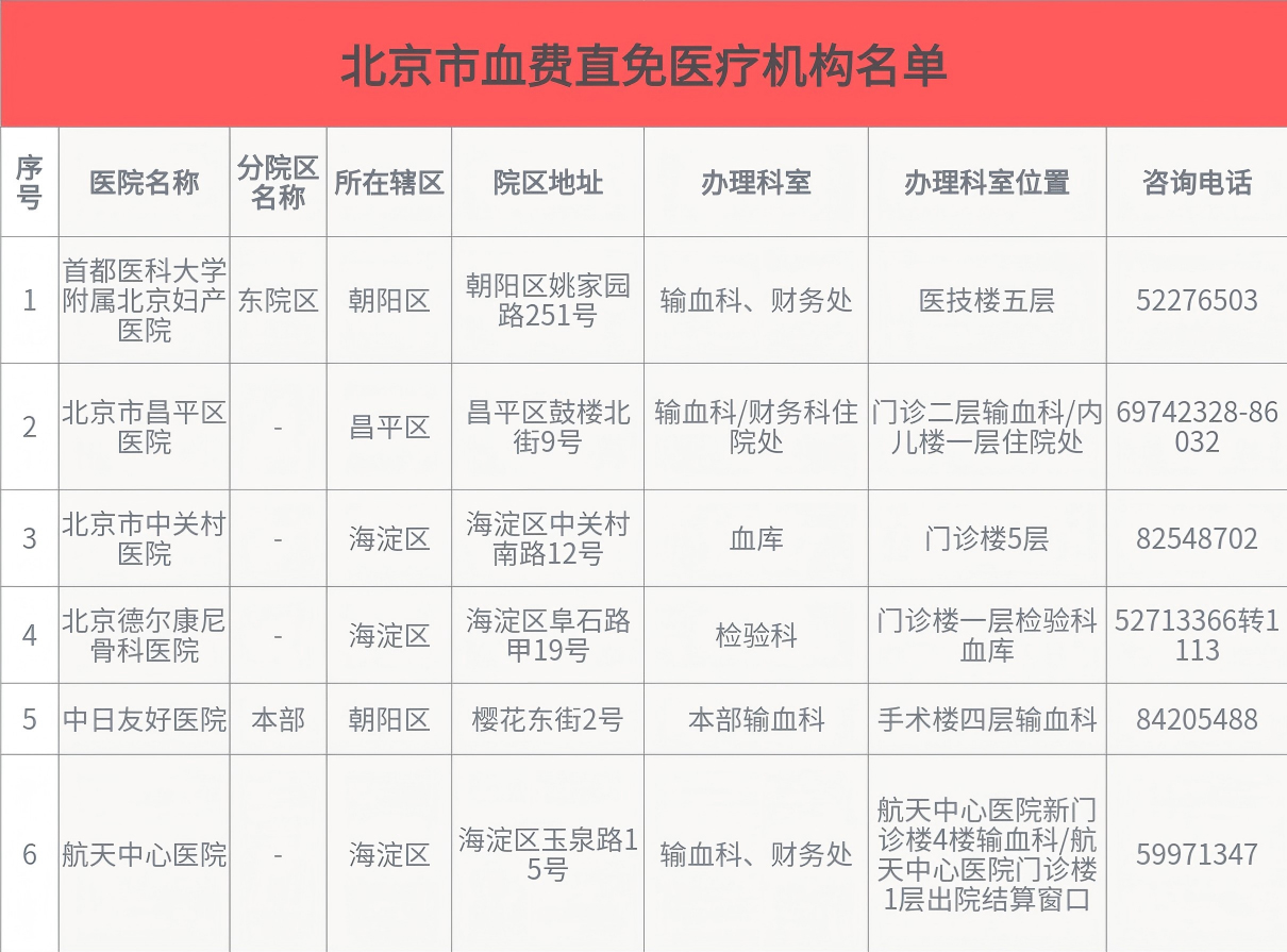 为民服务实事