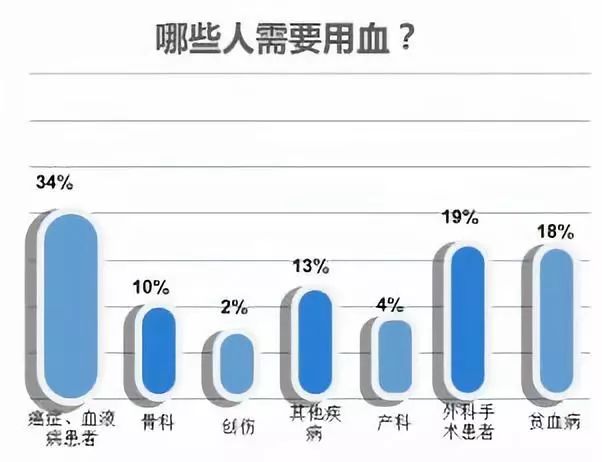 求援||来自血液病房的呼唤