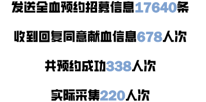 全员战“疫”|面对疫情大考，长沙血液中心这样作答！