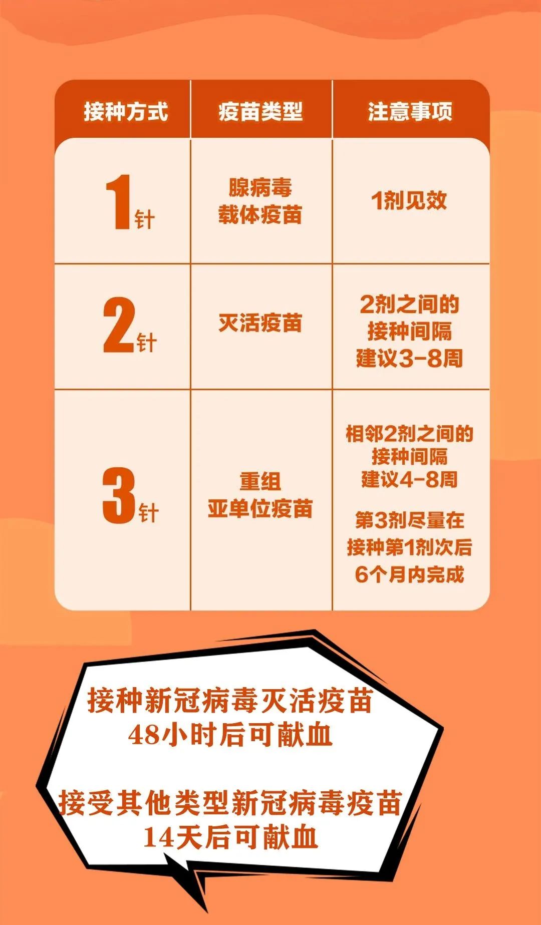 央视《一问到底》，揭秘无偿献血5大真相！