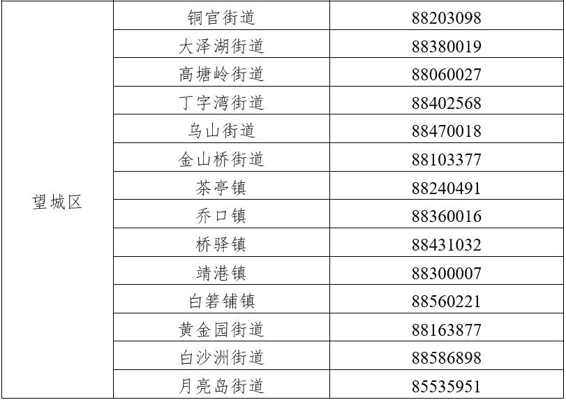 最新！长沙市218家新冠病毒核酸采样检测点的名单来了（内含24小时核酸采样检测点）