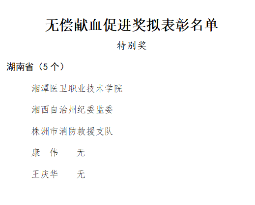 2020-2021年度全国无偿献血表彰奖励拟表彰名单的公示