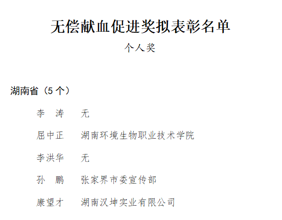 2020-2021年度全国无偿献血表彰奖励拟表彰名单的公示