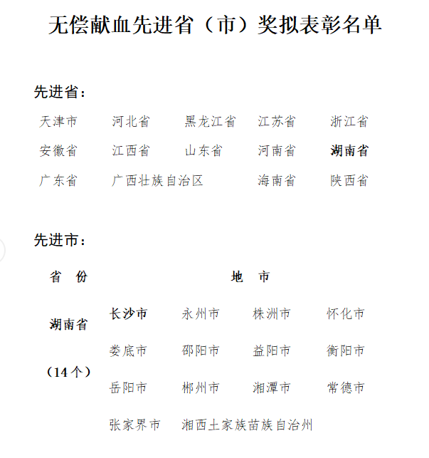 2020-2021年度全国无偿献血表彰奖励拟表彰名单的公示