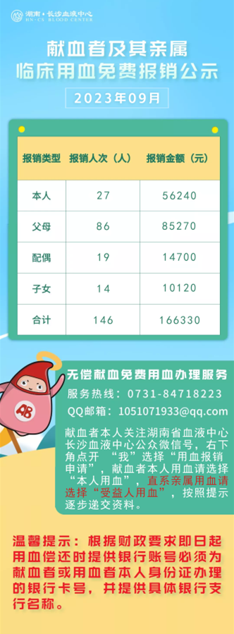 2023年9月献血者及其亲属临床用血免费报销公示