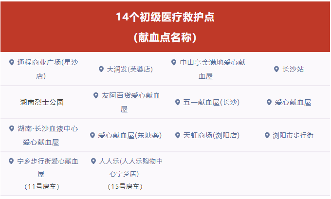 知道这些初级医疗救护点 关键时候能救命