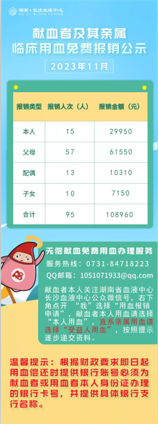 2023年11月献血者及其亲属临床用血免费报销公示