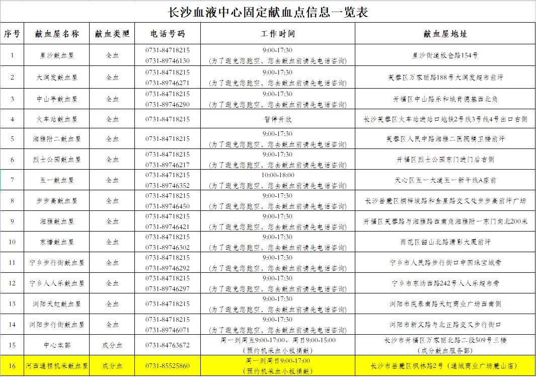 长沙血液中心固定献血点通讯录