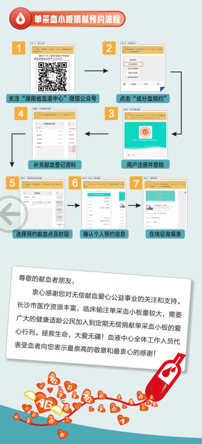 捐献血小板的基本条件