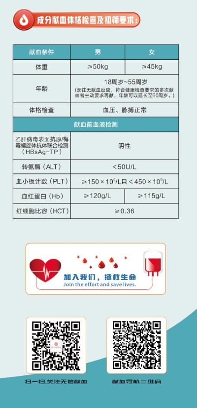 什么是血小板
