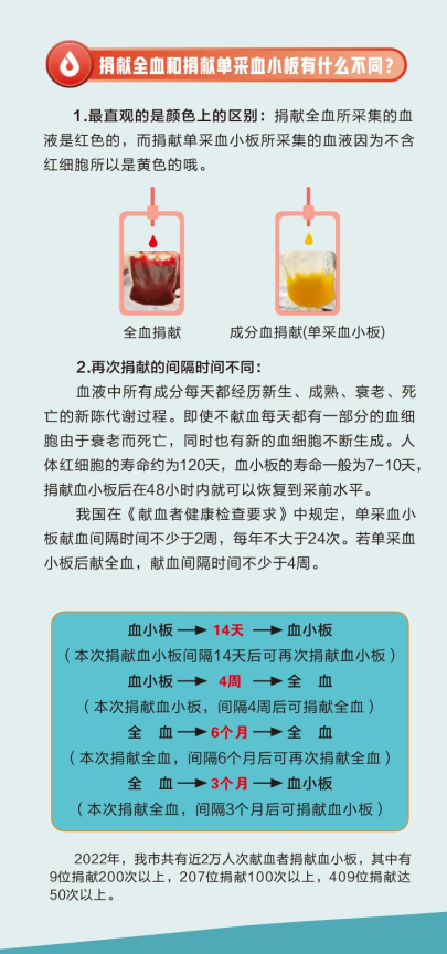 什么是血小板
