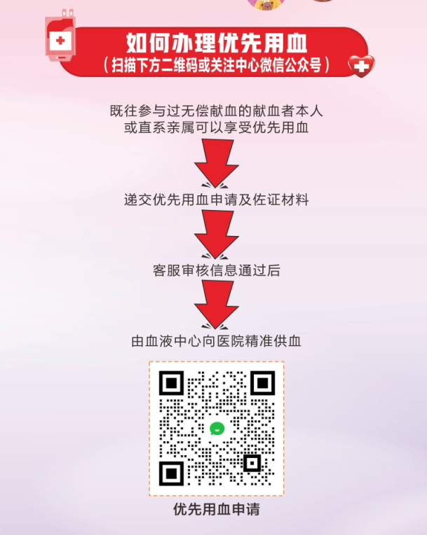 无偿献血 优先用血 免费用血