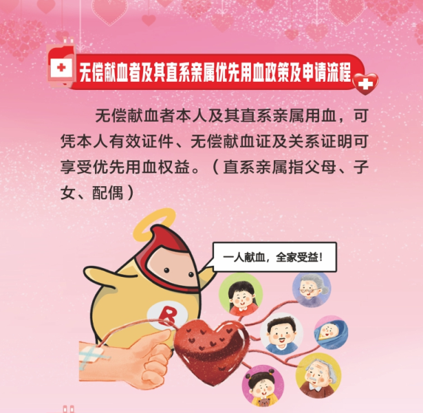 无偿献血 优先用血 免费用血
