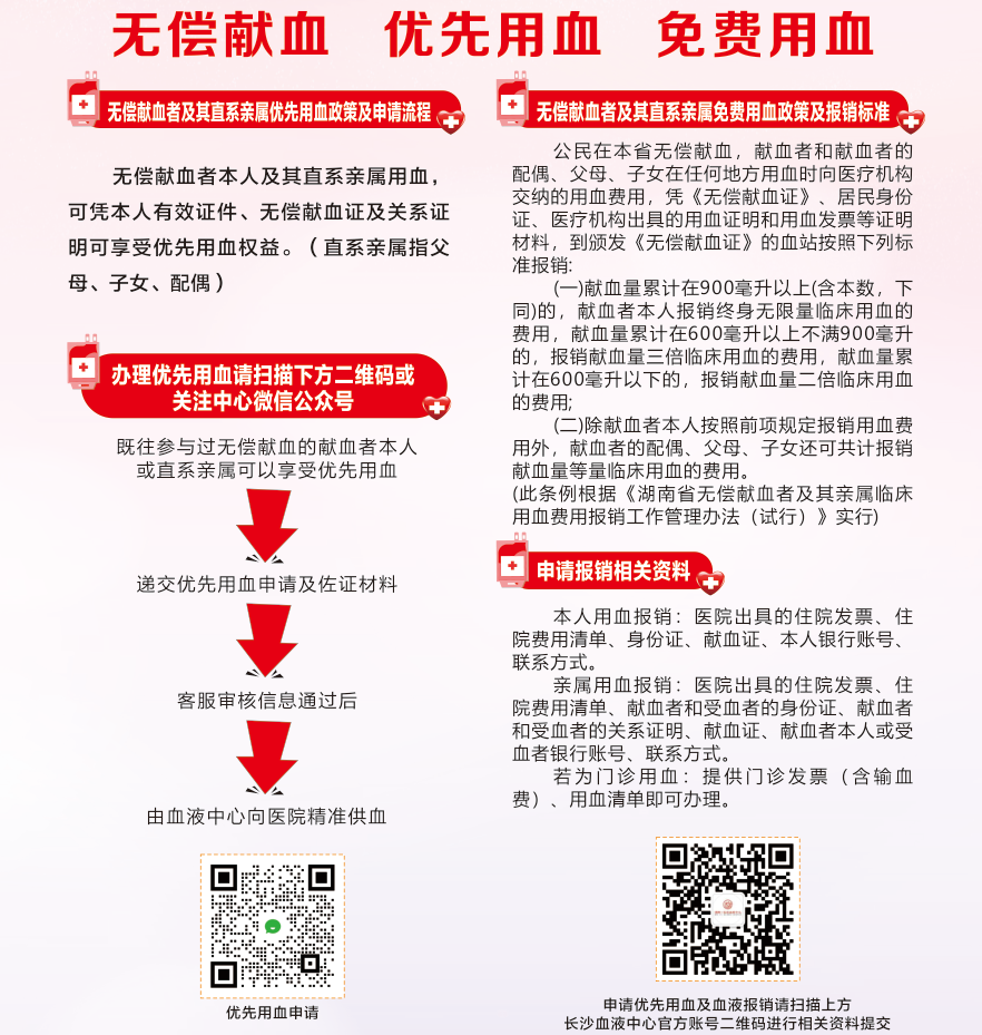 无偿献血 优先用血 免费用血