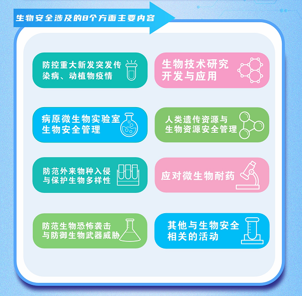 贯彻总体国家安全观 促进生物安全新发展