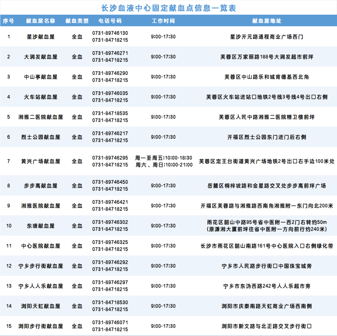 长沙血液中心固定献血点通讯录