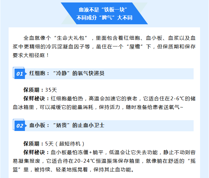 你的热血离开身体后，在血库竟过上了“VIP疗养生活”？