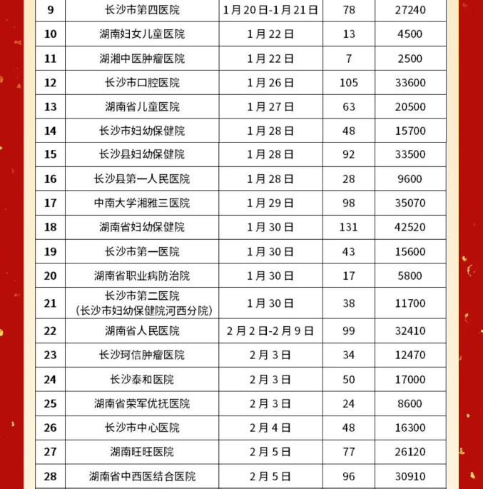 焐热寒冬的那一腔热血——驻长医院医务人员踊跃献血守护生命线