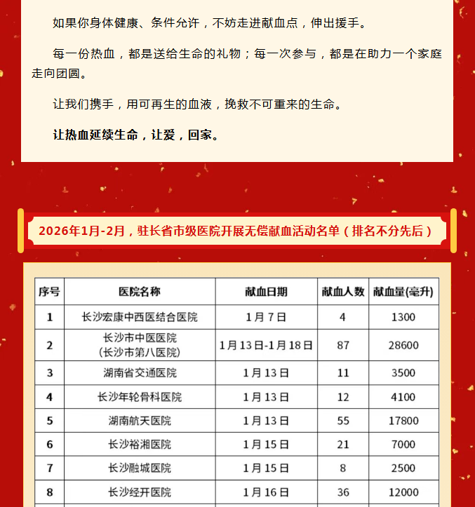 焐热寒冬的那一腔热血——驻长医院医务人员踊跃献血守护生命线