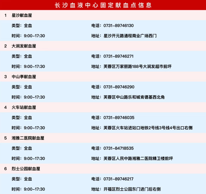 长沙血液中心固定献血点通讯录
