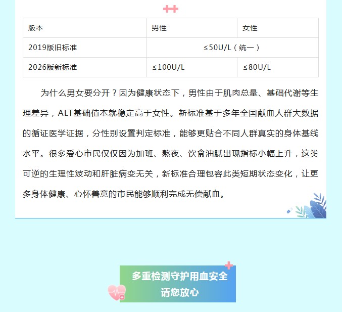 血液研究所｜爱心别被转氨酶“拦”住！2026版献血ALT新标准已实施，男女标准不一样