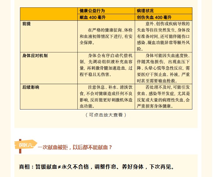 你可能不知道的献血真相！