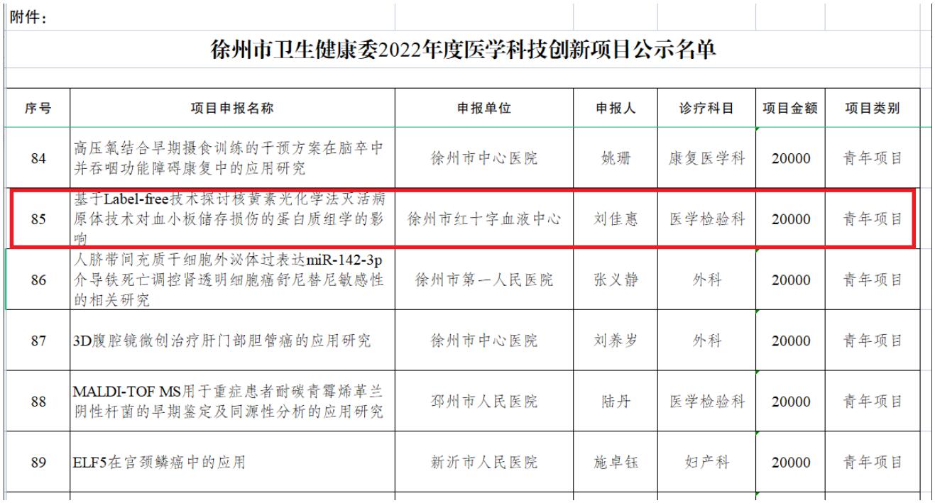 市血液中心一科研项目获徐州市卫生健康委2022年度医学科技项目基金立项