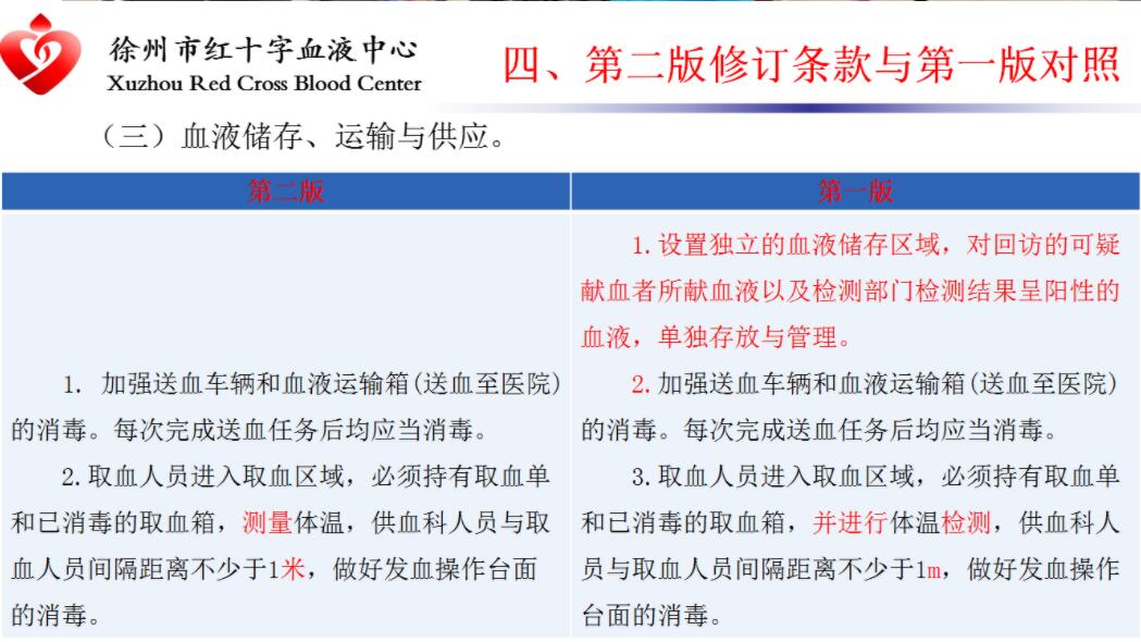 徐州市血液中心开展《血站新冠病毒感染防控工作指引（第二版）》培训