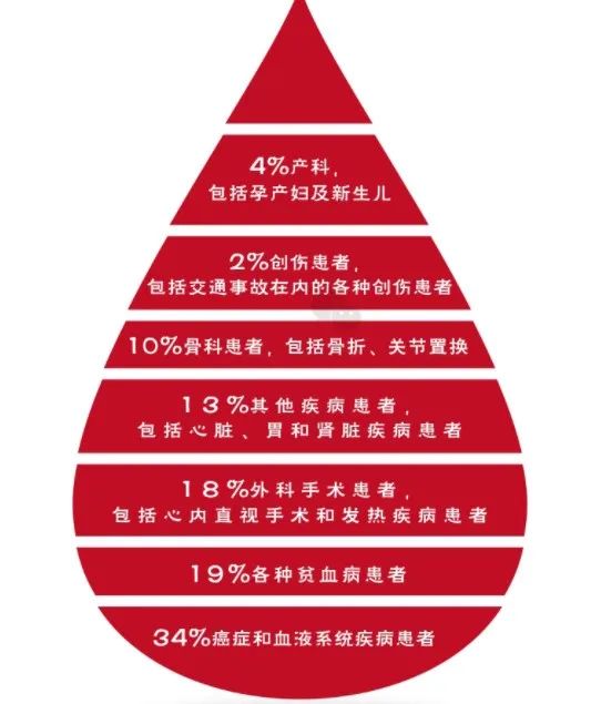 知识科普：关于献血，误会越深真相越简单！