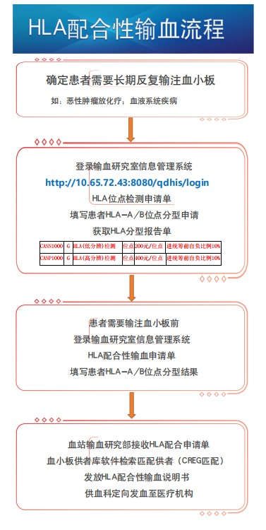 患者输注血小板无效？青岛市血小板供者基因数据库为精准输血提供强大支撑