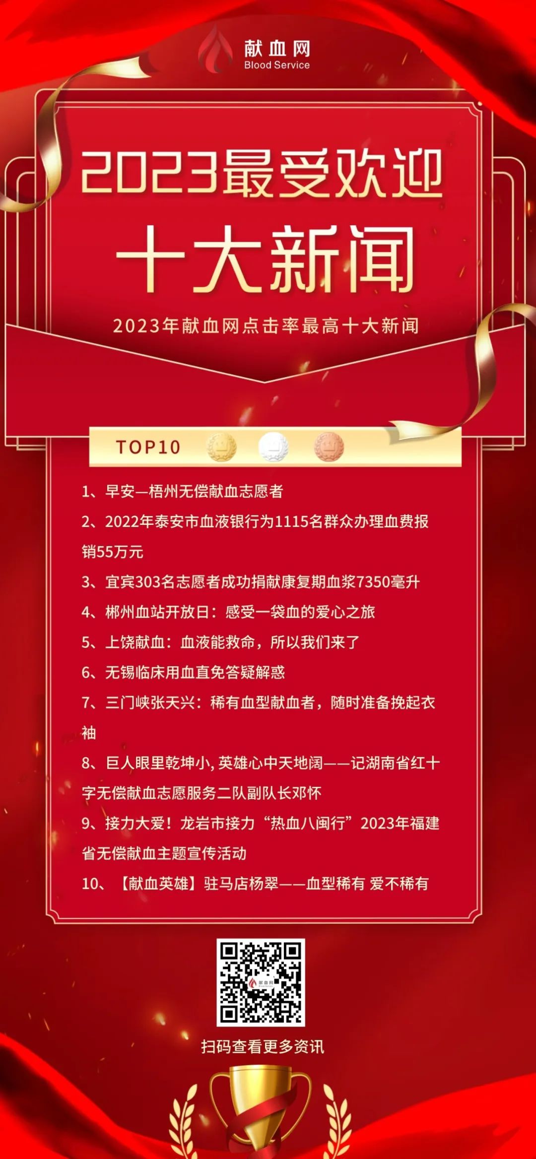 有奖公布！无偿献血2023最受欢迎十大新闻