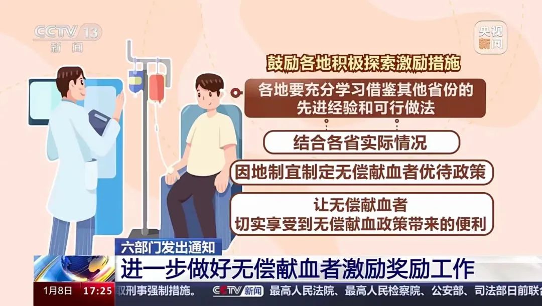 权威发布《进一步做好无偿献血者激励奖励工作的通知》