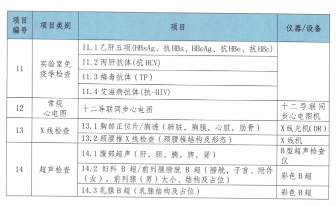 看病优先、免诊查费、免费体检!在昆明无偿献血能享受这些医疗福利 【云报客户端】看病优先、免诊查费、免费体检!在昆明无偿献血能享受这些医疗福利