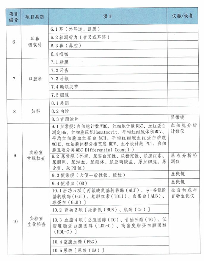 看病优先、免诊查费、免费体检!在昆明无偿献血能享受这些医疗福利 【云报客户端】看病优先、免诊查费、免费体检!在昆明无偿献血能享受这些医疗福利