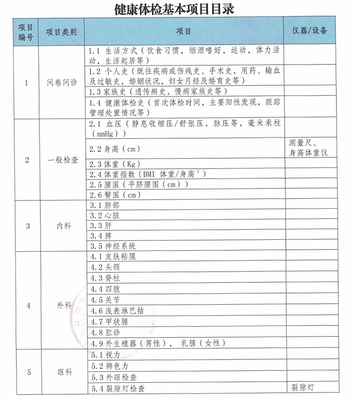 看病优先、免诊查费、免费体检!在昆明无偿献血能享受这些医疗福利 【云报客户端】看病优先、免诊查费、免费体检!在昆明无偿献血能享受这些医疗福利