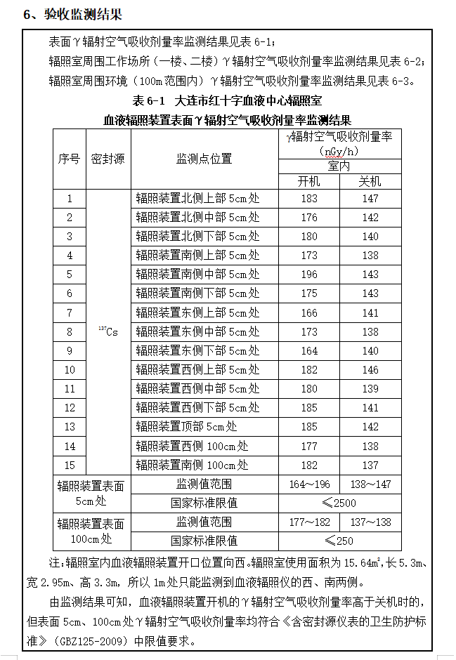 大连市红十字血液中心 137Cs血液辐照装置项目验收情况公示