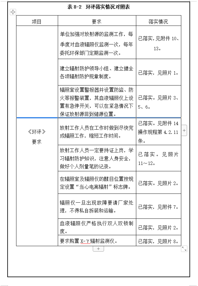 大连市红十字血液中心 137Cs血液辐照装置项目验收情况公示