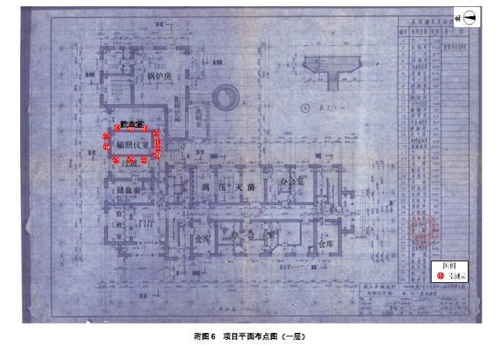 大连市红十字血液中心 137Cs血液辐照装置项目验收情况公示